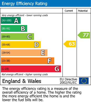 EPC For Silver Lane, West Wickham