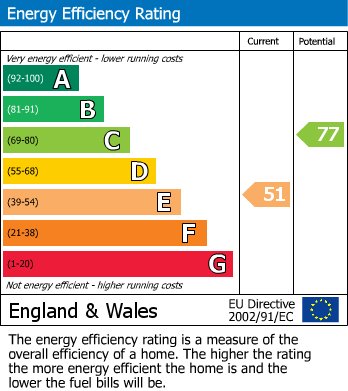 EPC For Nursery Close, Shirley