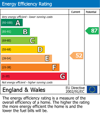 EPC For Mead Way, Shirley