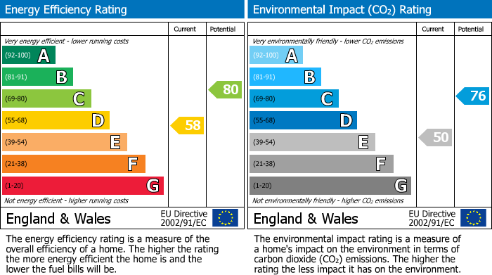 EPC For Ridgemount Avenue, Croydon, CR0