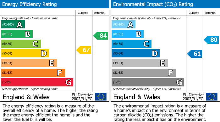 EPC For Greencourt Avenue, Shirley