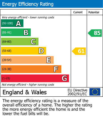EPC For Shepshed, Loughborough