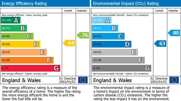 EPC For West Way, Croydon, CR0