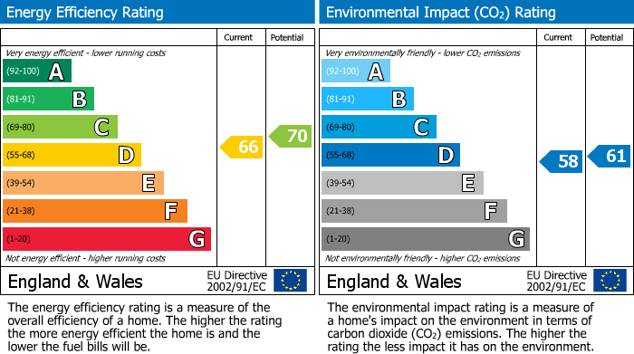 EPC For Riverside Walk, The Alders, West Wickham