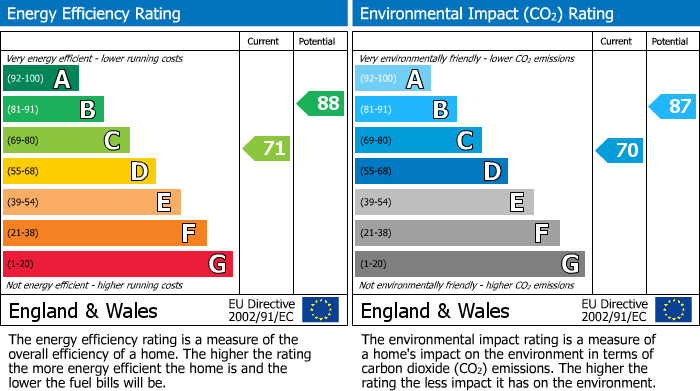 EPC For Freshfields, Shirley