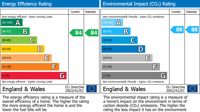 EPC For Yardmaster House, Cross Road, East Croydon